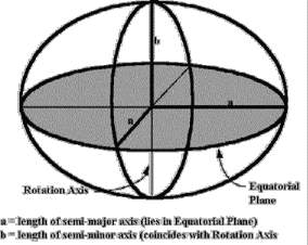 ellipsoid