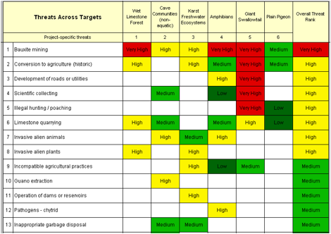 Threats-summary VH-H-Med.tif