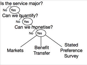 Decision Tree